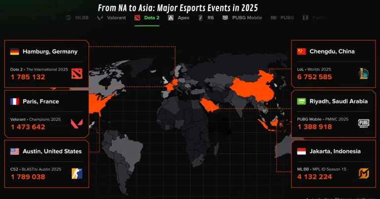 World map highlighting major esports events in 2025 across cities like Chengdu, Paris, Austin, and Jakarta.